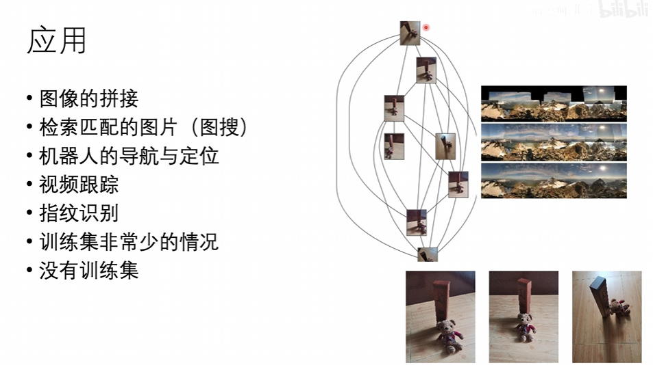 【论文总结】基于深度学习的特征点提取，特征点检测的方法总结