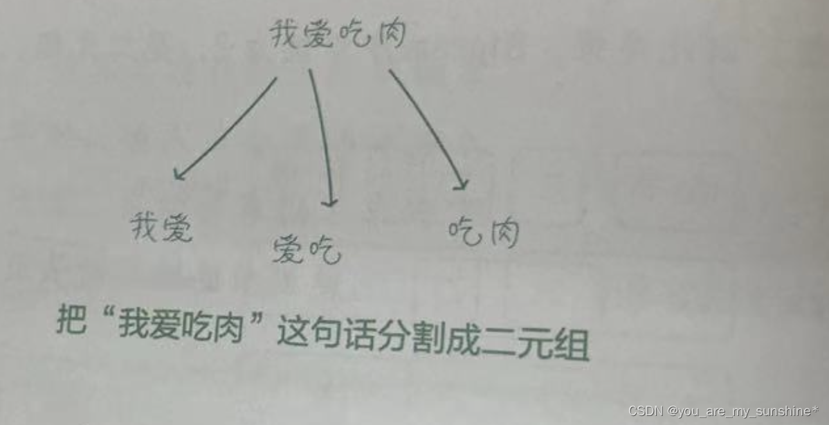 NLP_语言<span style='color:red;'>模型</span>的雏形<span style='color:red;'>N</span>-<span style='color:red;'>Gram</span>