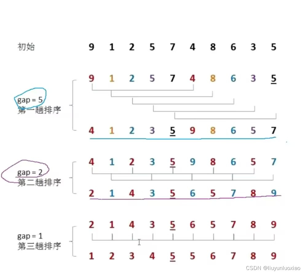 请添加图片描述