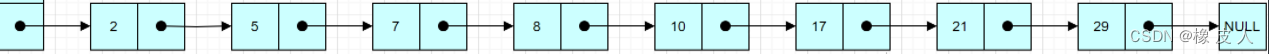 Redis<span style='color:red;'>第</span><span style='color:red;'>3</span><span style='color:red;'>讲</span>——跳跃表详解