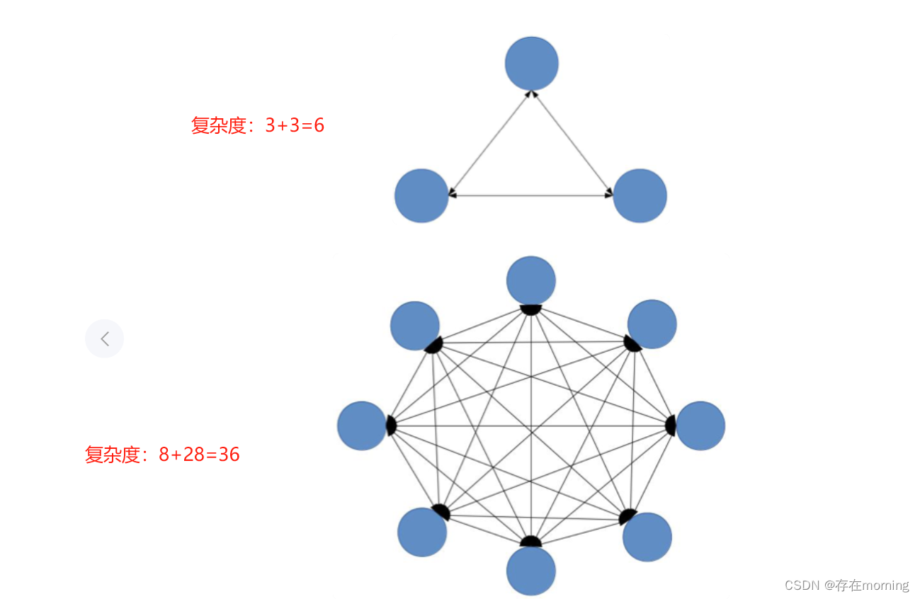 【从零开始学架构 架构基础】五 架构设计的复杂度来源：低成本、安全、规模