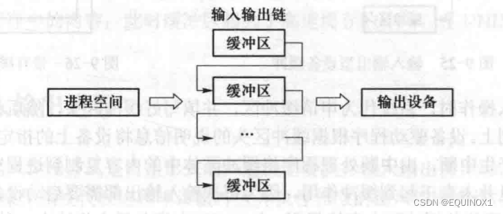 外链图片转存失败,源站可能有防盗链机制,建议将图片保存下来直接上传