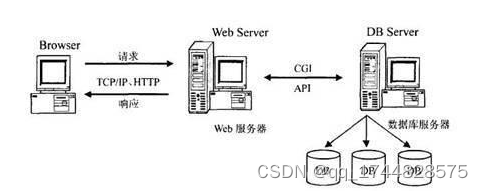 基于Web的流浪狗收容领养管理平台的设计与实现论文