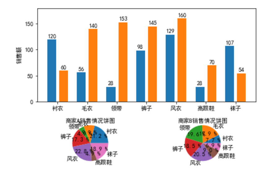 实验四子图的绘制及坐标轴共享