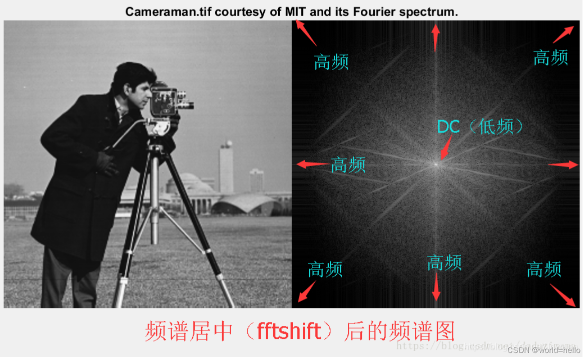 理解科研中的空间域和时域和频域