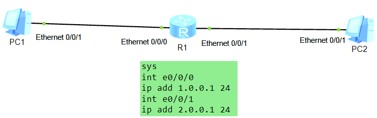 hcia datacom课程<span style='color:red;'>学习</span>（7）：<span style='color:red;'>直</span><span style='color:red;'>连</span><span style='color:red;'>路</span><span style='color:red;'>由</span>、静态<span style='color:red;'>路</span><span style='color:red;'>由</span>