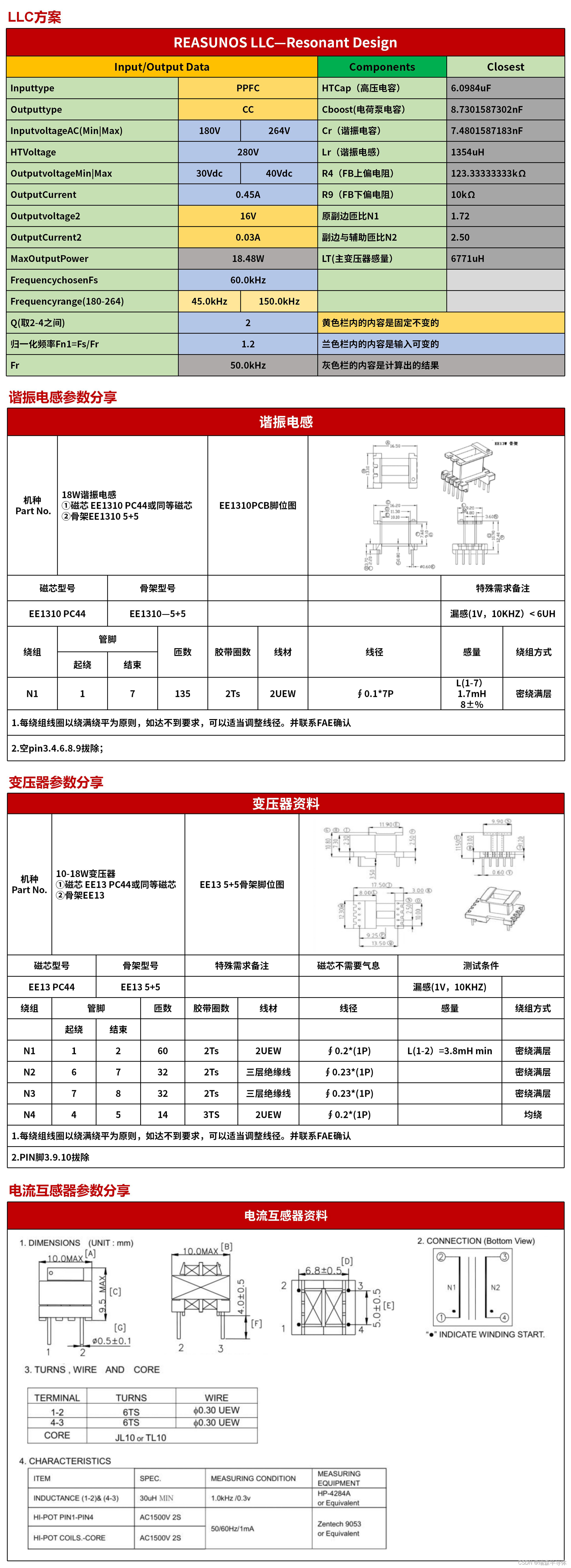 RSC6218A设计18W高效率电源驱动-优化关键器件的范围与选料规格