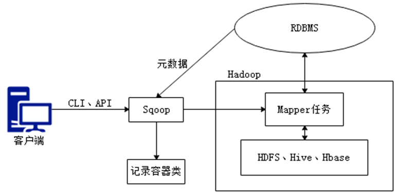 【Hadoop大数据技术】——期末复习（冲刺篇）
