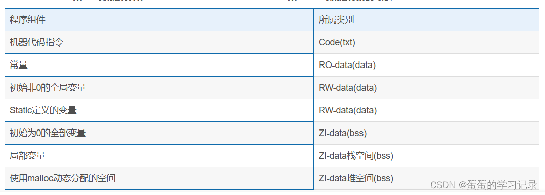 STM32的简介