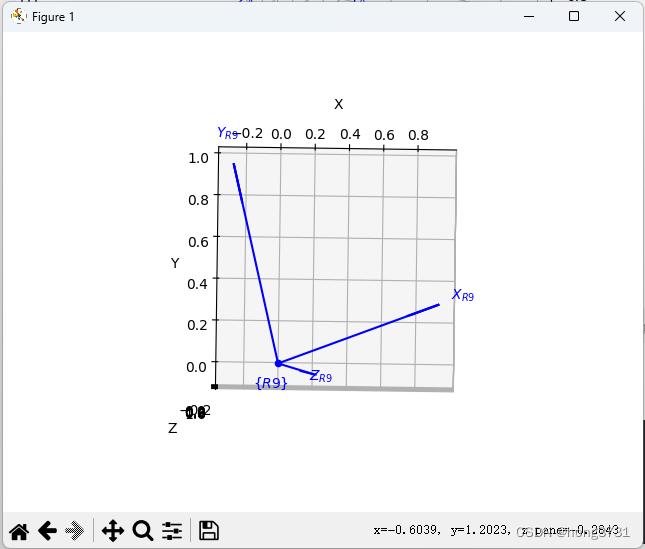 机器人与3D视觉 Robotics Toolbox Python 二 空间位姿描述