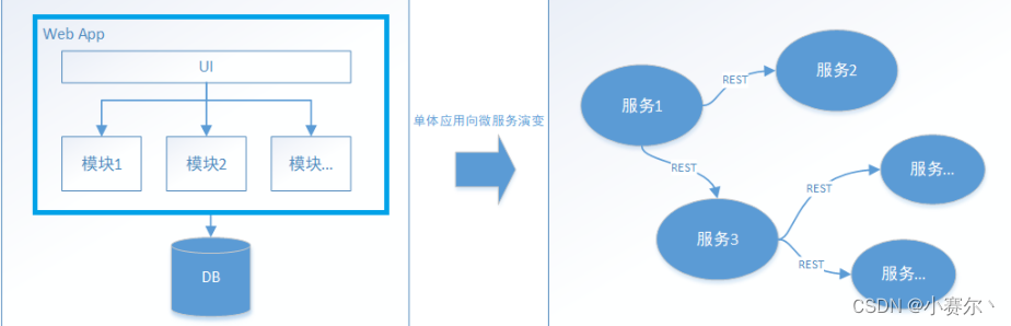 分布式事务总结