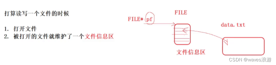 文件指针变量