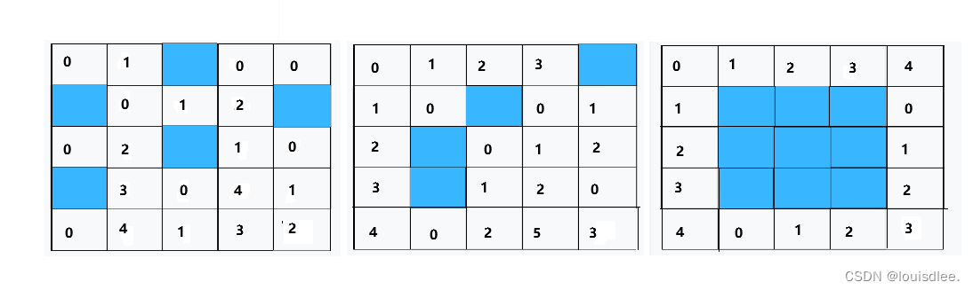 Game Theory In Competitive Programming|Part2（原创）