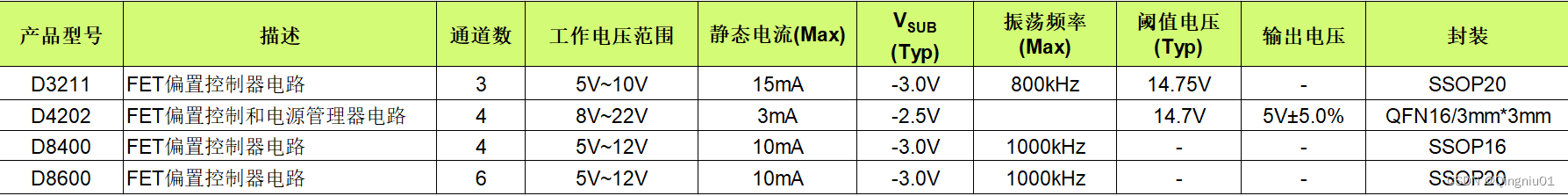 都具有FET偏置控制器电路的卫星接收器LNB电路 芯片的描述