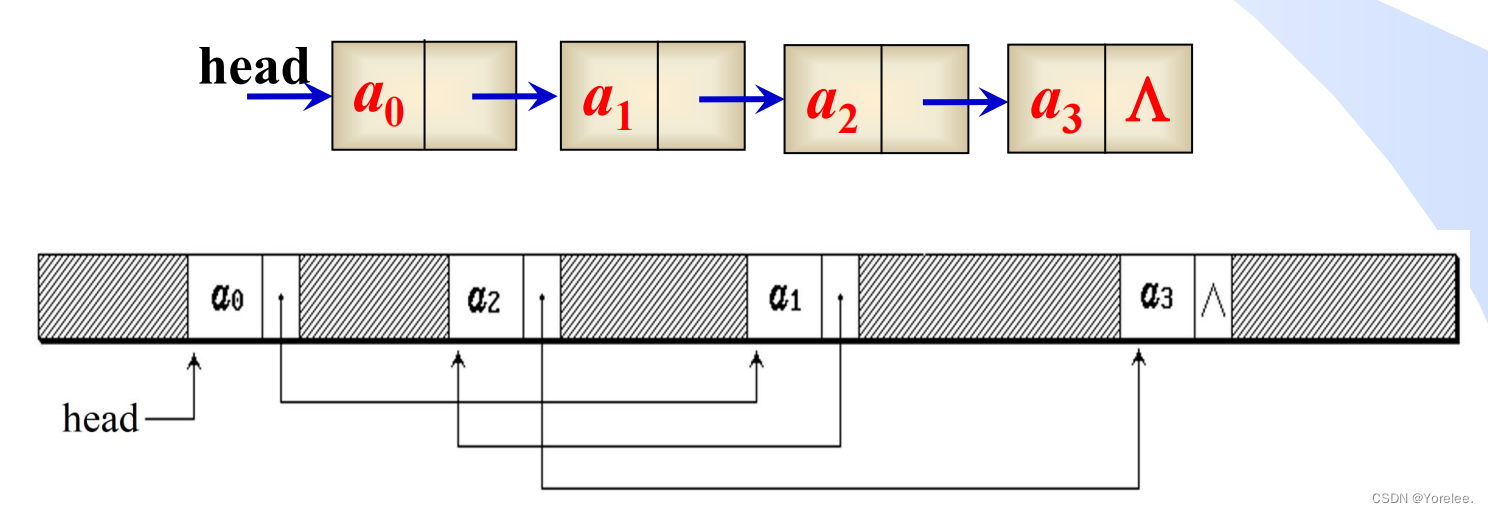 数据结构：静态链表（编程技巧）