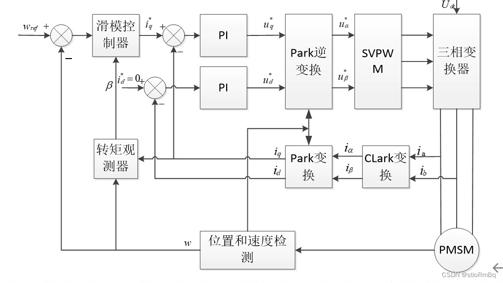 G474PWMSPI.7z