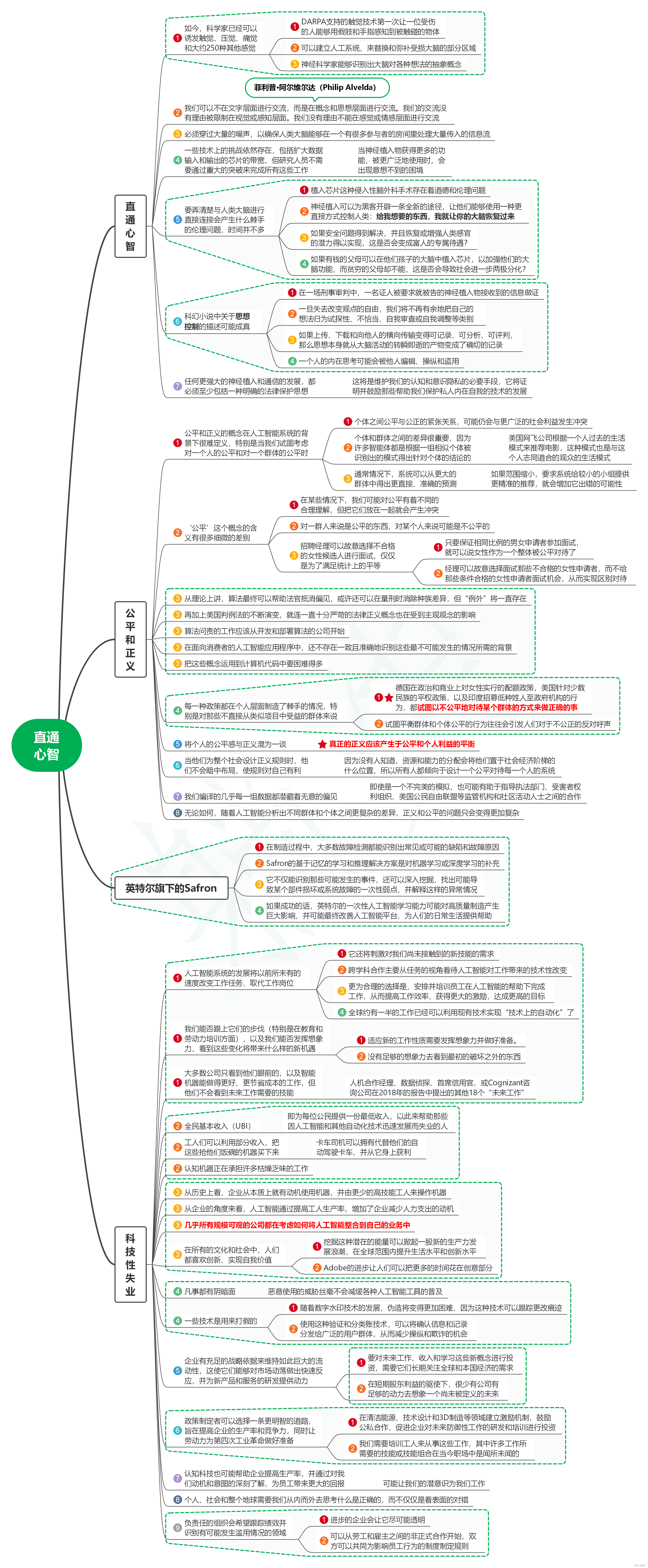 读所罗门的密码笔记16_直通心智