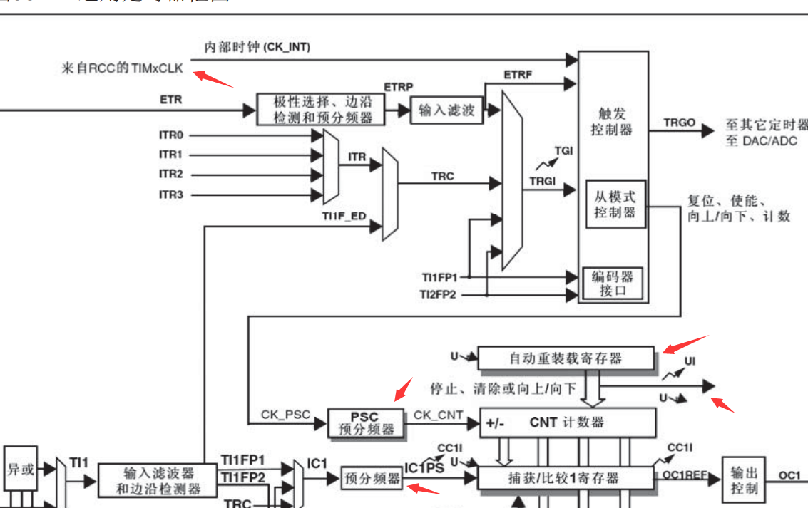 STM32<span style='color:red;'>学习</span><span style='color:red;'>和</span><span style='color:red;'>实践</span><span style='color:red;'>笔记</span>（<span style='color:red;'>21</span>）：定时器中断<span style='color:red;'>实验</span>