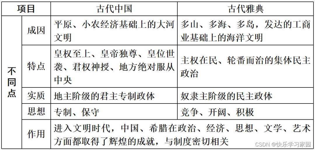 高中历史知识竞赛题_高中历史知识_高中历史知识竞赛题库及答案