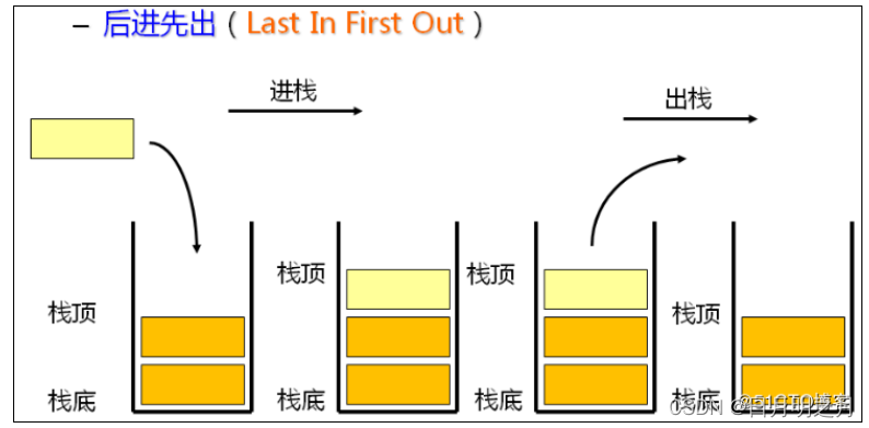 挑战全网，看谁能用栈和队列解决更多问题