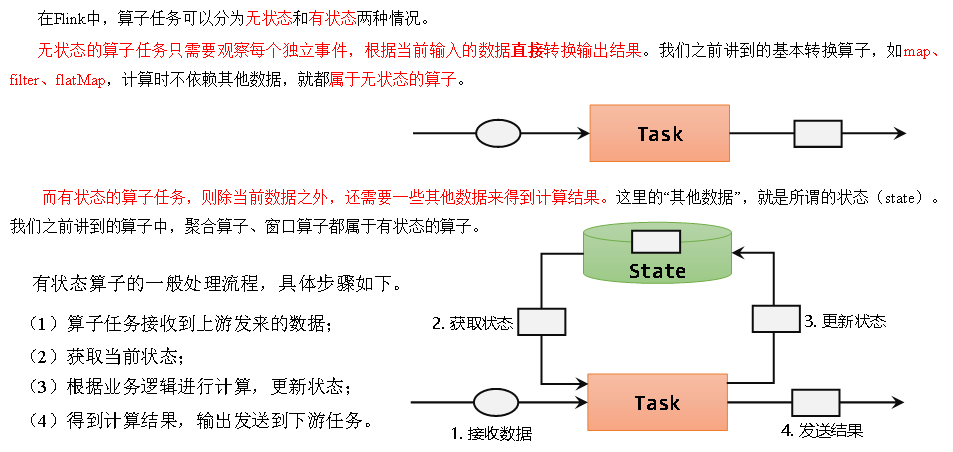 FlinkAPI开发之状态管理