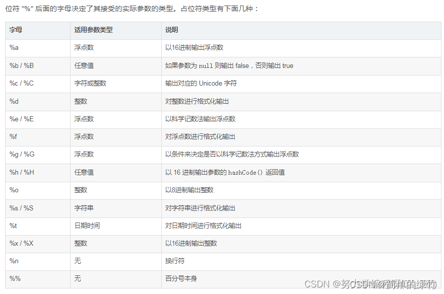 String.format()详细用法