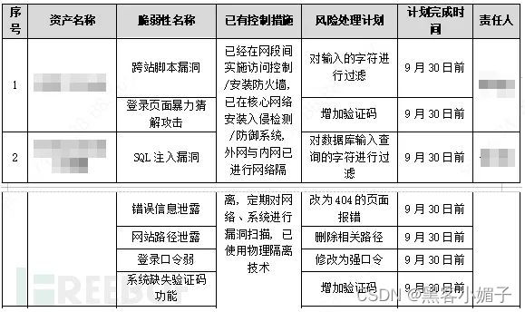 等级保护基本安全信息系统要求_信息系统安全等级保护基本要求_等级保护安全管理体系