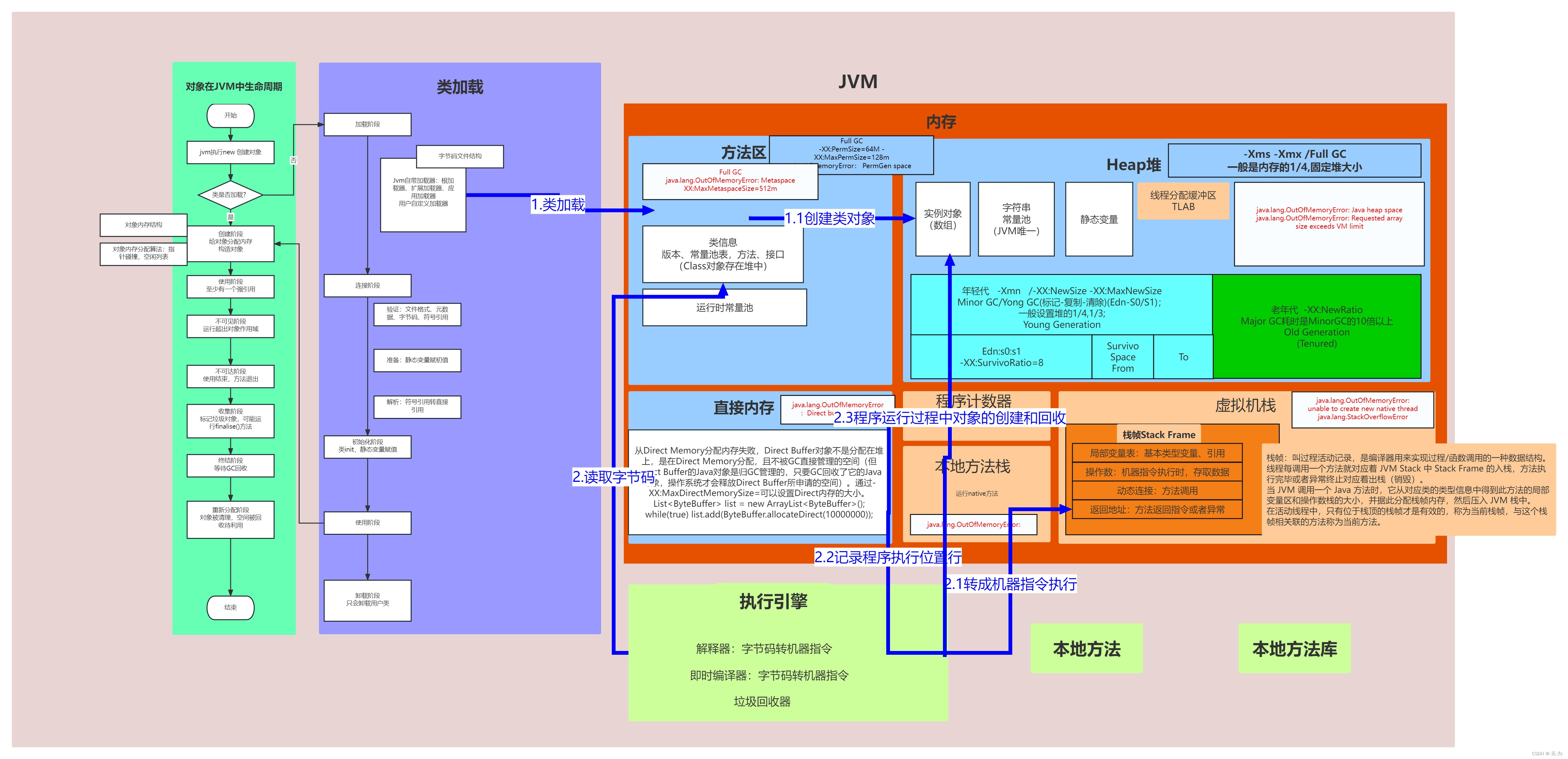 科普文：一文搞懂jvm原理(二)类加载器