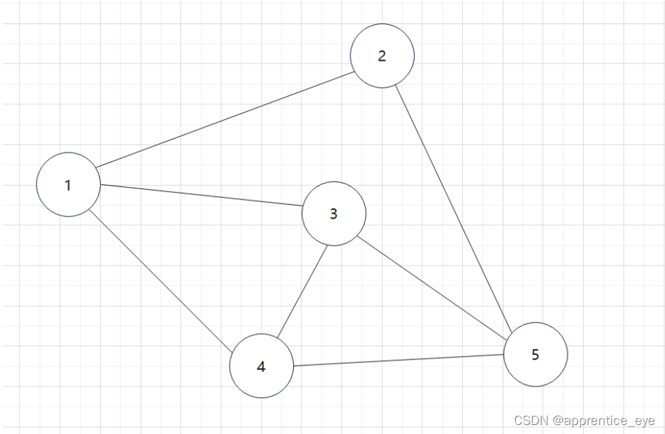 数据<span style='color:red;'>结构</span>：图<span style='color:red;'>详解</span>