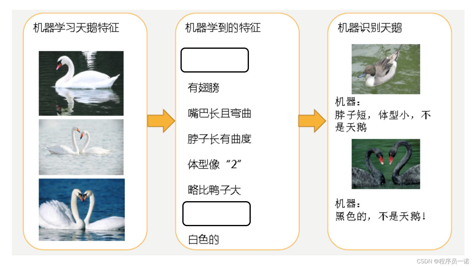 【机器学习】科学库使用第2篇：机器学习概述,学习目标【附代码文档】