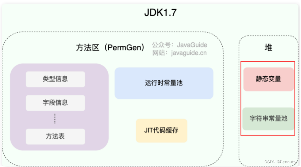 【JVM】StringTable 字符串常量池