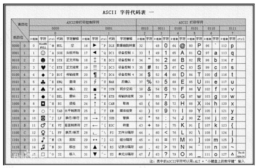 【HBase】——优化