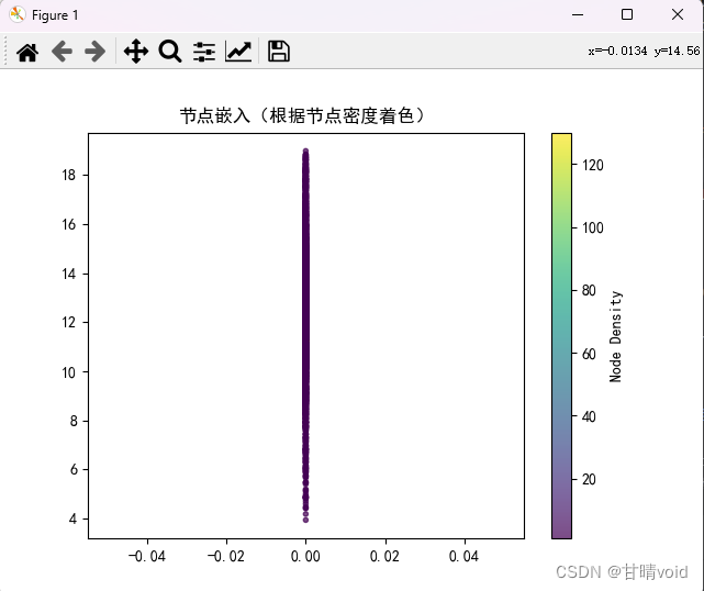 HNU-数据挖掘-实验3-图深度学习