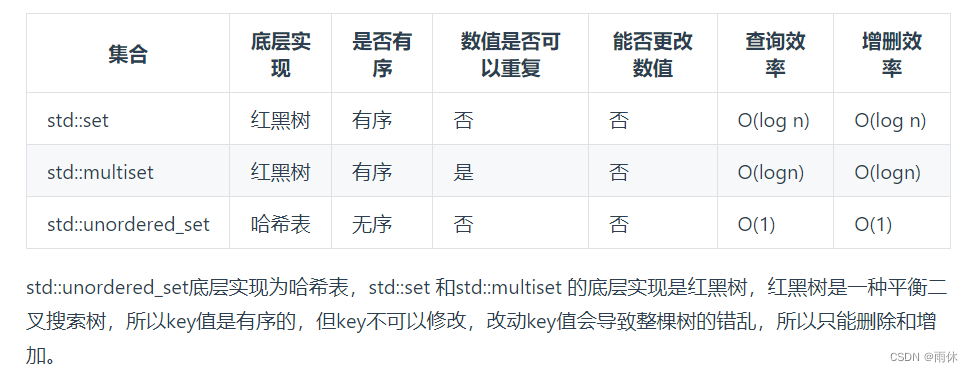 【算法刷题day6】Leetcode: 242.有效的字母异位词、 349. 两个数组的交集、 202. 快乐数、 1. 两数之和