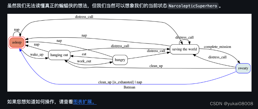 Python一些可能用的到的函数系列125 FSM工具transitions