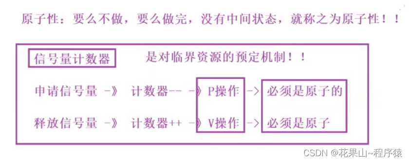 进程通信知识基础【Linux】——下篇