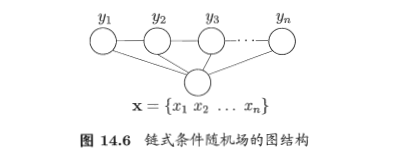 第14章 西瓜书——概率图模型