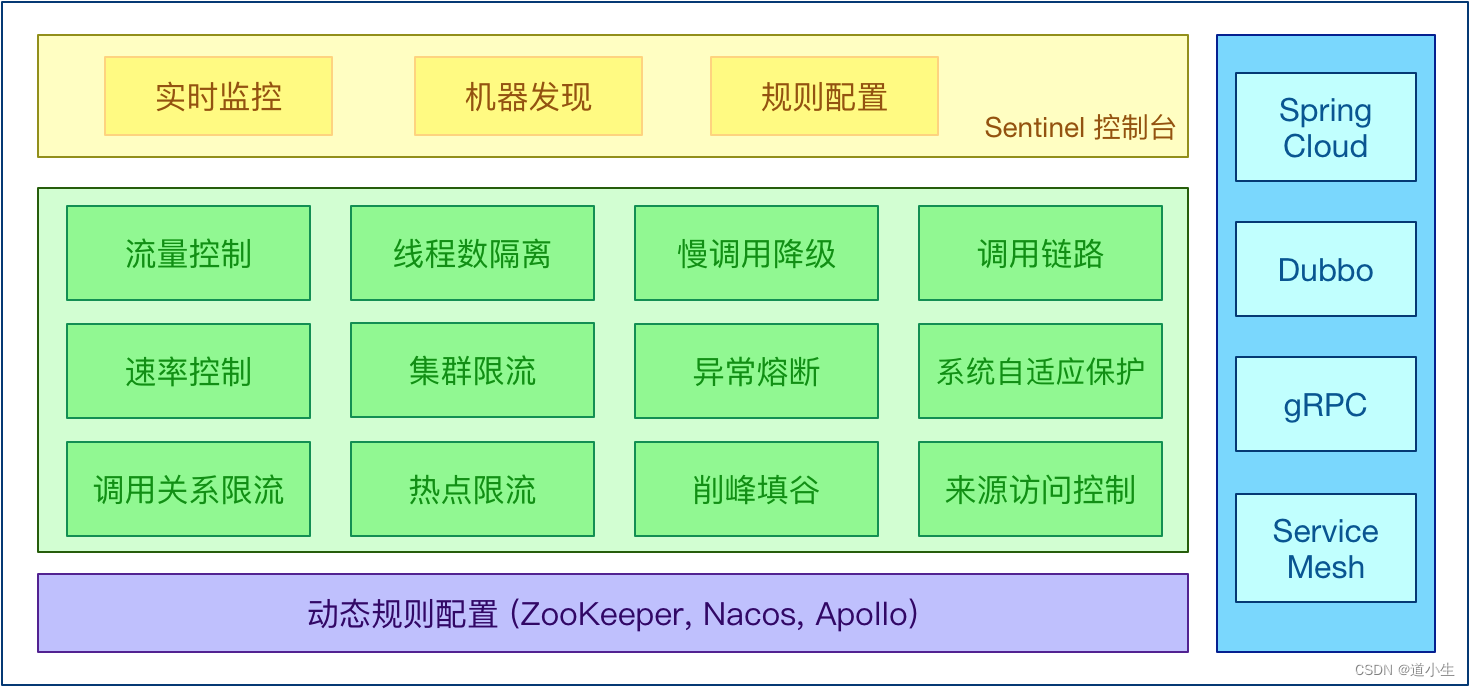 【<span style='color:red;'>Spring</span> <span style='color:red;'>Cloud</span> Alibaba】9 - <span style='color:red;'>OpenFeign</span>集成Sentinel实现<span style='color:red;'>服务</span>降级