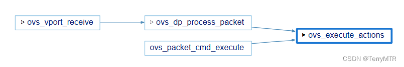 Open vSwitch 行为匹配的实现