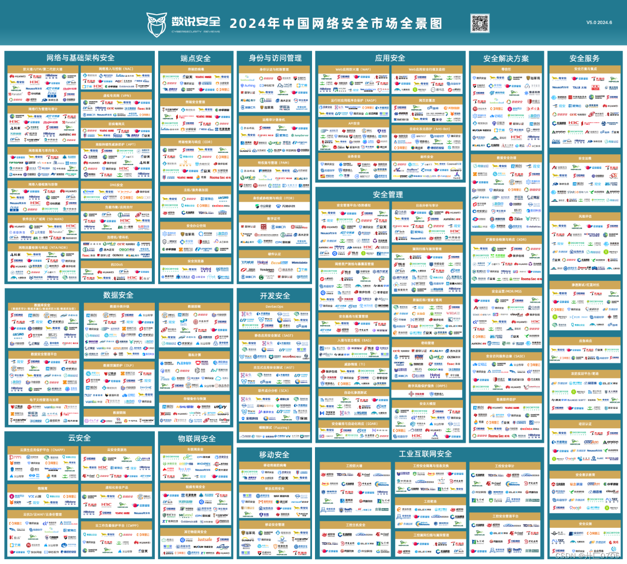  2024年中国网络安全市场全景图 （2024.7）