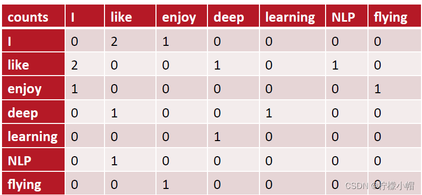 Python 全栈体系【四阶】（五十八）