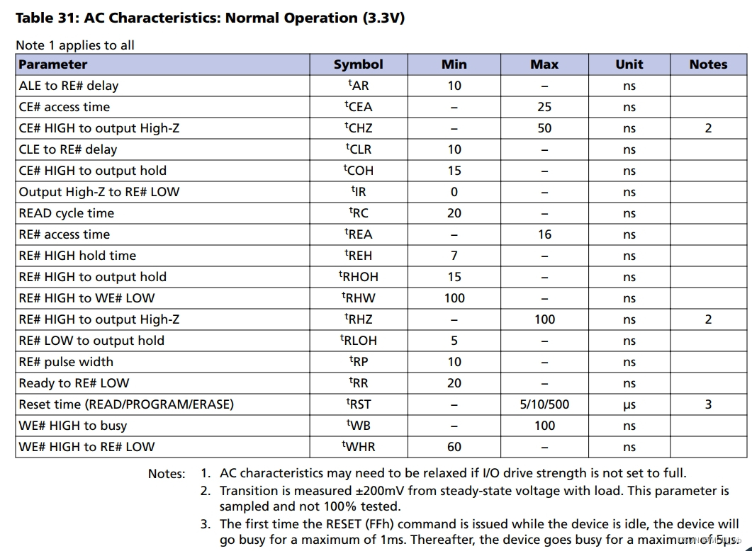 STM32 NAND FLASH知识点