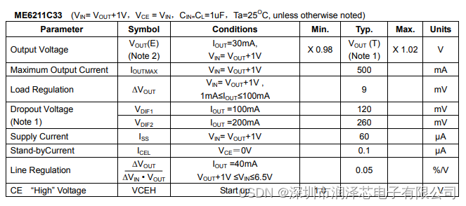 ME6211C33M5G-N 输出3.3V 500mA 线性稳压器LDO 参数