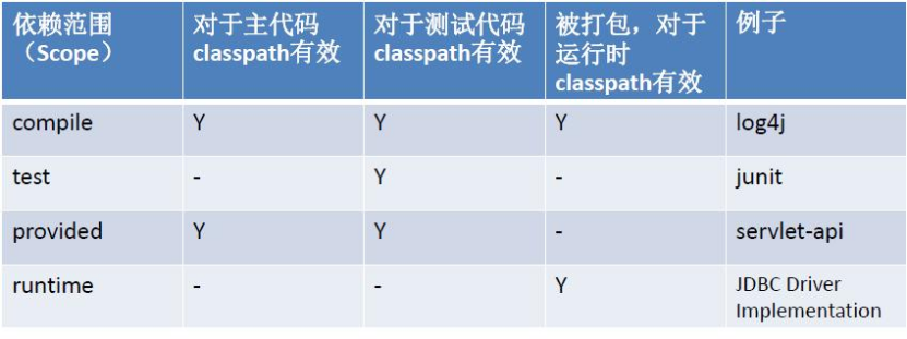 Maven进阶