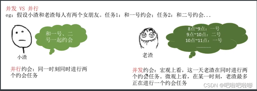 【操作系统】基本概念 解析+思维导图（特征、概念、功能）并发 共享 虚拟 异步