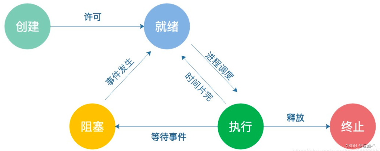 请添加图片描述