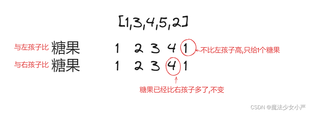 Day 34:贪心 LeedCode 1005.K次取反后最大化的数组和 134. 加油站 135. 分发糖果