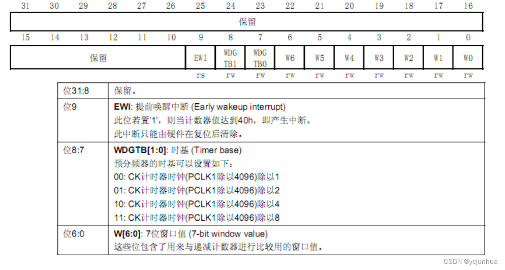 STM32-看门狗