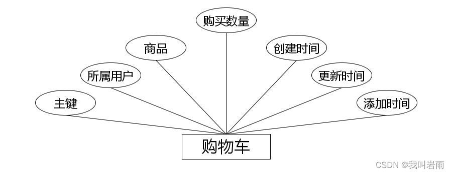 基于Java的校园二手交易小程序的设计与实现(源码+数据库+文档)，基于Java的校园二手交易小程序全面设计与实现指南（含源码、数据库及文档），基于Java的校园二手交易小程序全面设计与实现（含源码、数据库及文档详解） 第8张