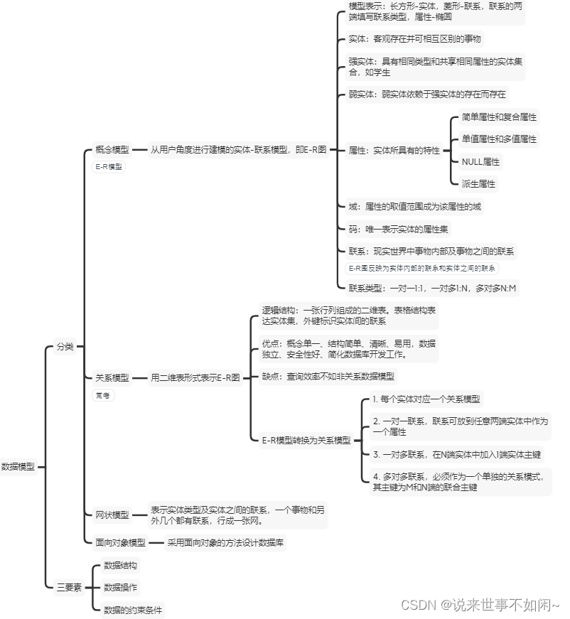 数据模型